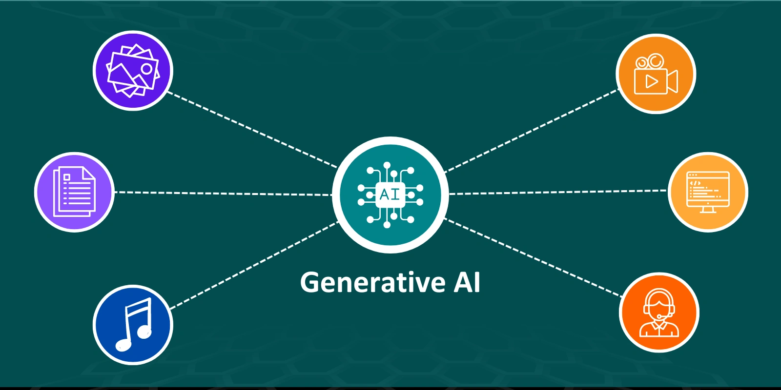 Generative AI Workloads